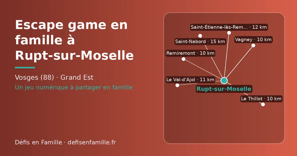 Carte schématique : Rupt-sur-Moselle et les communes voisines présentées sur ce site (Le Thillot, Remiremont, Vagney, Le Val-d’Ajol, Saint-Étienne-lès-Remiremont, Saint-Nabord)