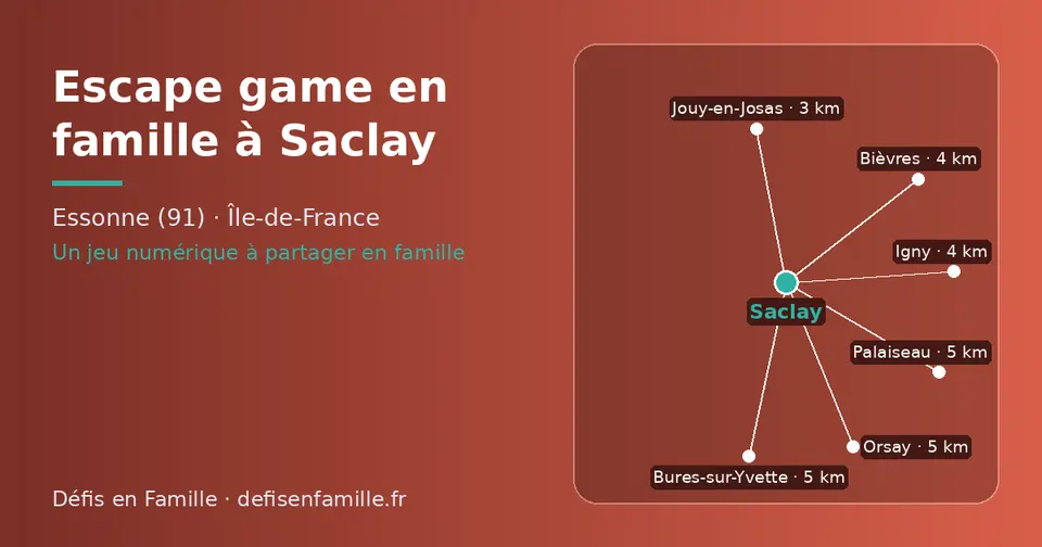 Carte schématique : Saclay et les communes voisines présentées sur ce site (Jouy-en-Josas, Bièvres, Igny, Orsay, Palaiseau, Bures-sur-Yvette)