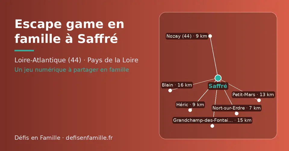 Carte schématique : Saffré et les communes voisines présentées sur ce site (Nort-sur-Erdre, Nozay (44), Héric, Petit-Mars, Grandchamp-des-Fontaines, Blain)