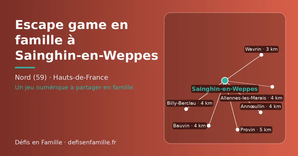 Carte schématique : Sainghin-en-Weppes et les communes voisines présentées sur ce site (Wavrin, Annœullin, Allennes-les-Marais, Bauvin, Billy-Berclau, Provin)