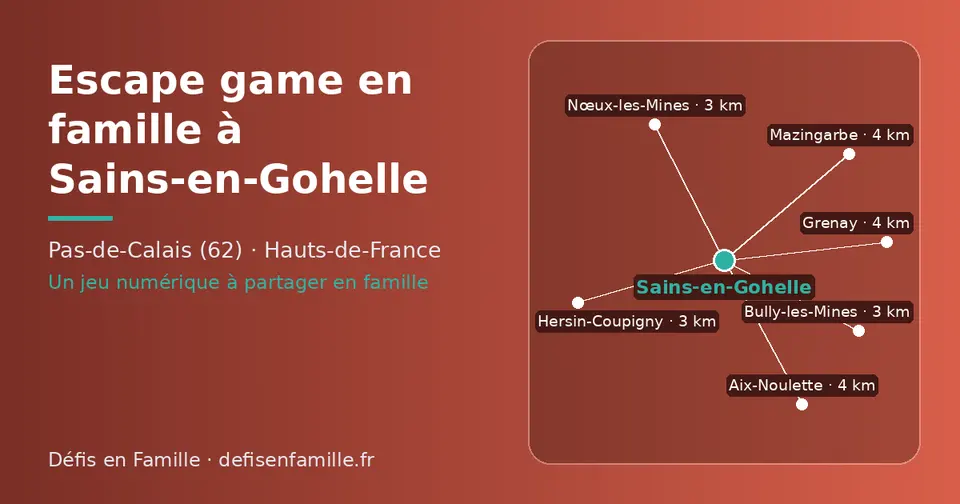 Carte schématique : Sains-en-Gohelle et les communes voisines présentées sur ce site (Bully-les-Mines, Nœux-les-Mines, Hersin-Coupigny, Mazingarbe, Aix-Noulette, Grenay)