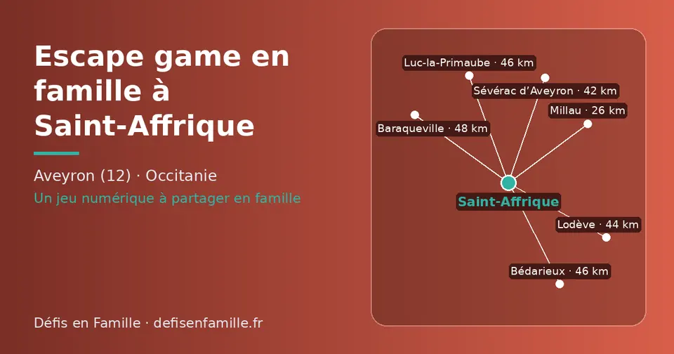 Carte schématique : Saint-Affrique et les communes voisines présentées sur ce site (Millau, Sévérac d’Aveyron, Lodève, Bédarieux, Luc-la-Primaube, Baraqueville)