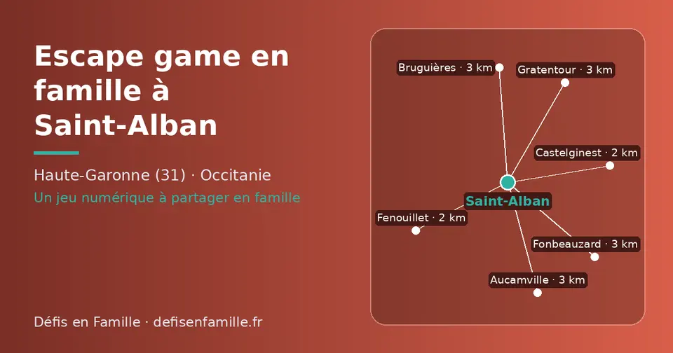 Carte schématique : Saint-Alban et les communes voisines présentées sur ce site (Castelginest, Fenouillet, Fonbeauzard, Aucamville, Gratentour, Bruguières)