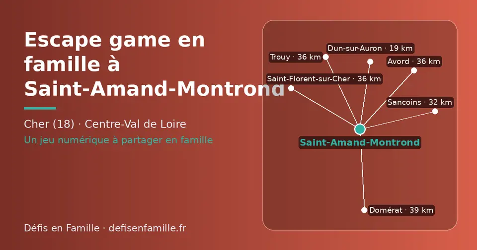 Carte schématique : Saint-Amand-Montrond et les communes voisines présentées sur ce site (Dun-sur-Auron, Sancoins, Trouy, Saint-Florent-sur-Cher, Avord, Domérat)