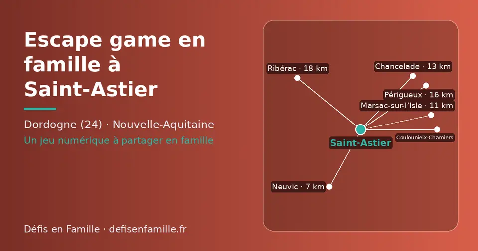 Carte schématique : Saint-Astier et les communes voisines présentées sur ce site (Neuvic, Marsac-sur-l’Isle, Chancelade, Coulounieix-Chamiers, Périgueux, Ribérac)
