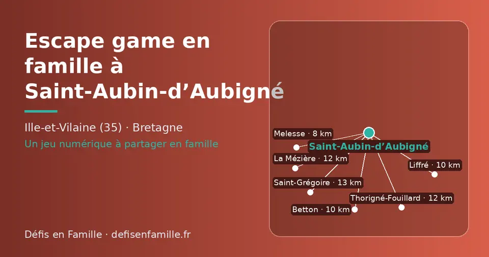 Carte schématique : Saint-Aubin-d’Aubigné et les communes voisines présentées sur ce site (Melesse, Liffré, Betton, Thorigné-Fouillard, La Mézière, Saint-Grégoire)