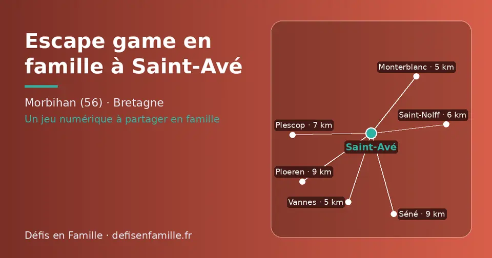 Carte schématique : Saint-Avé et les communes voisines présentées sur ce site (Monterblanc, Vannes, Saint-Nolff, Plescop, Ploeren, Séné)