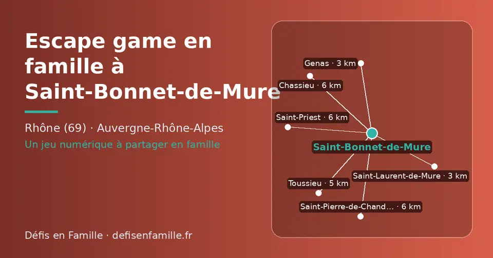 Carte schématique : Saint-Bonnet-de-Mure et les communes voisines présentées sur ce site (Saint-Laurent-de-Mure, Genas, Toussieu, Saint-Pierre-de-Chandieu, Saint-Priest, Chassieu)