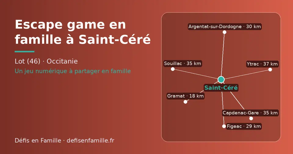 Carte schématique : Saint-Céré et les communes voisines présentées sur ce site (Gramat, Figeac, Argentat-sur-Dordogne, Capdenac-Gare, Souillac, Ytrac)