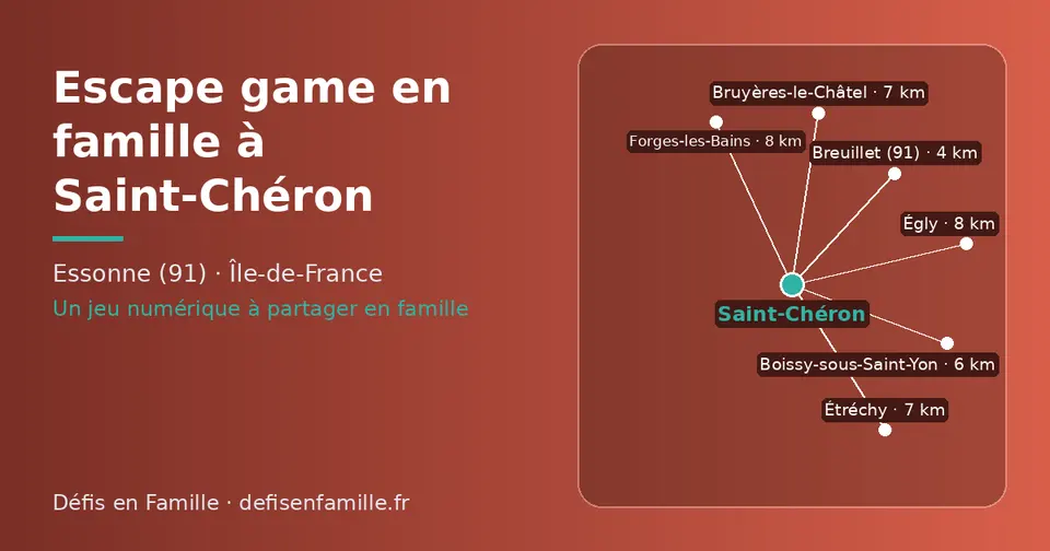 Carte schématique : Saint-Chéron et les communes voisines présentées sur ce site (Breuillet (91), Boissy-sous-Saint-Yon, Étréchy, Bruyères-le-Châtel, Égly, Forges-les-Bains)
