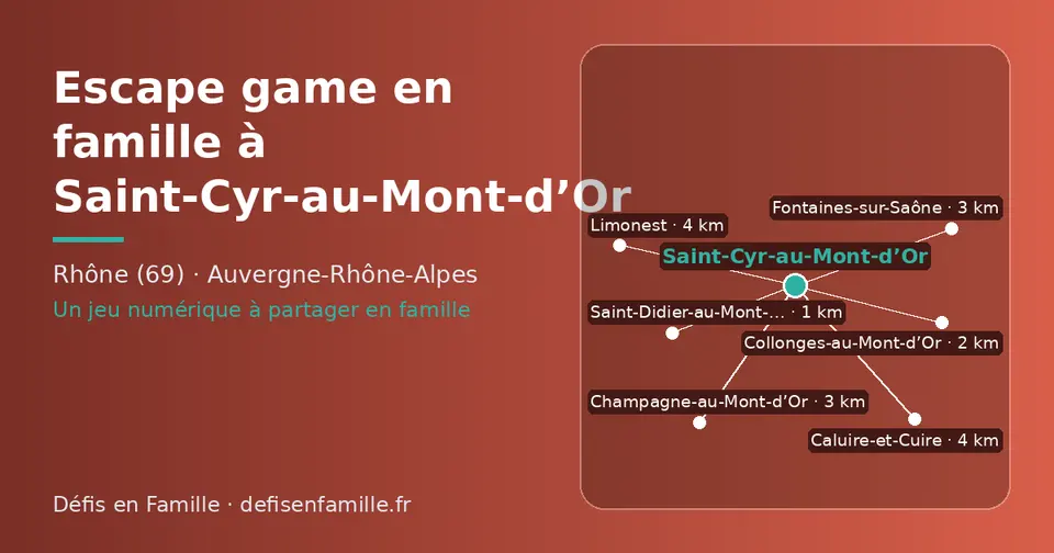 Carte schématique : Saint-Cyr-au-Mont-d’Or et les communes voisines présentées sur ce site (Saint-Didier-au-Mont-d’Or, Collonges-au-Mont-d’Or, Fontaines-sur-Saône, Champagne-au-Mont-d’Or, Caluire-et-Cuire, Limonest)
