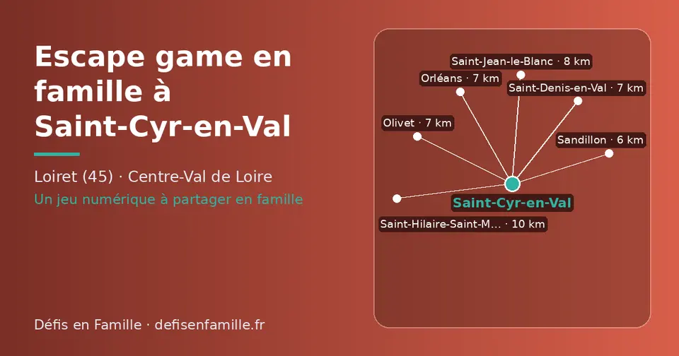 Carte schématique : Saint-Cyr-en-Val et les communes voisines présentées sur ce site (Sandillon, Olivet, Orléans, Saint-Denis-en-Val, Saint-Jean-le-Blanc, Saint-Hilaire-Saint-Mesmin)