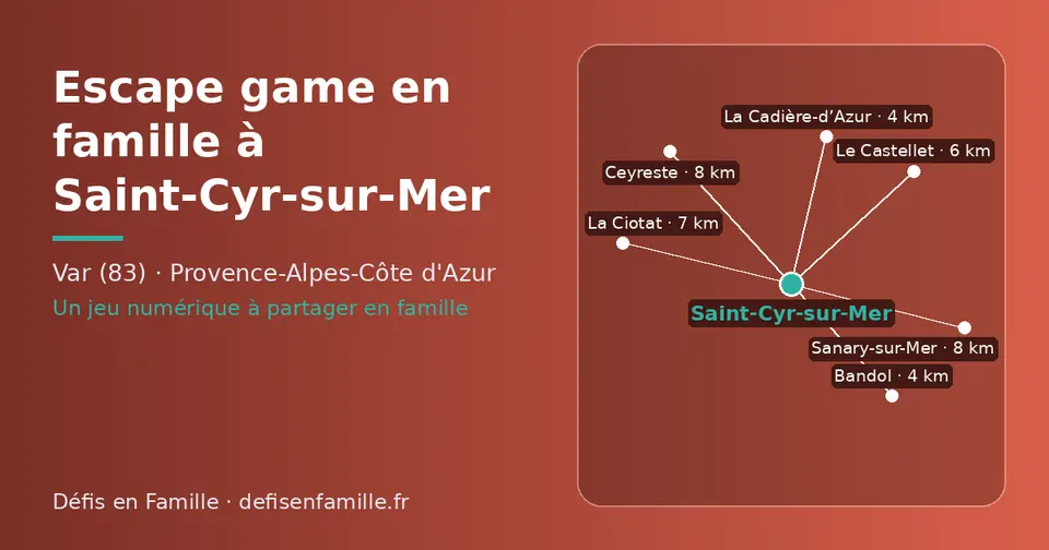 Carte schématique : Saint-Cyr-sur-Mer et les communes voisines présentées sur ce site (La Cadière-d’Azur, Bandol, Le Castellet, La Ciotat, Ceyreste, Sanary-sur-Mer)
