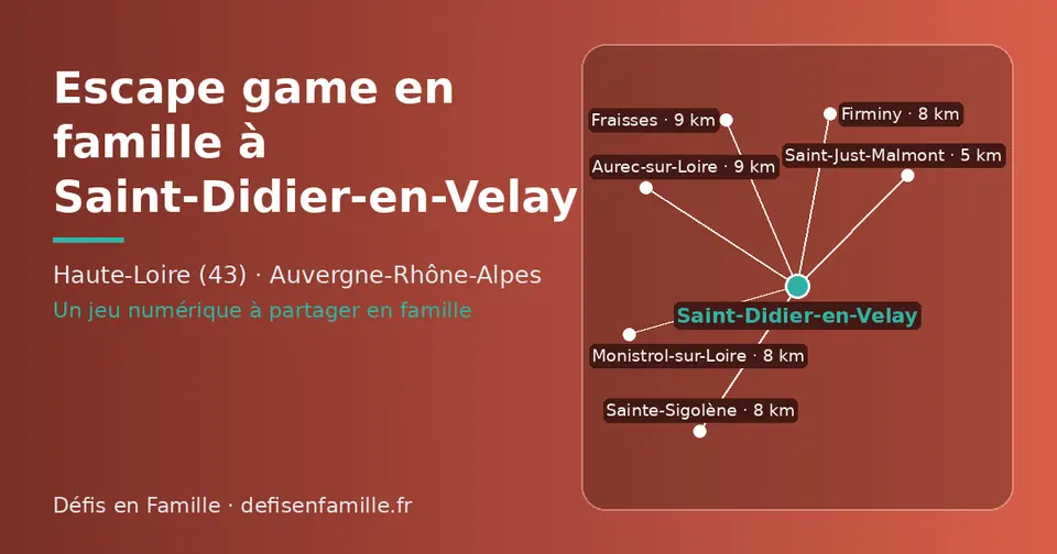 Carte schématique : Saint-Didier-en-Velay et les communes voisines présentées sur ce site (Saint-Just-Malmont, Monistrol-sur-Loire, Sainte-Sigolène, Firminy, Fraisses, Aurec-sur-Loire)