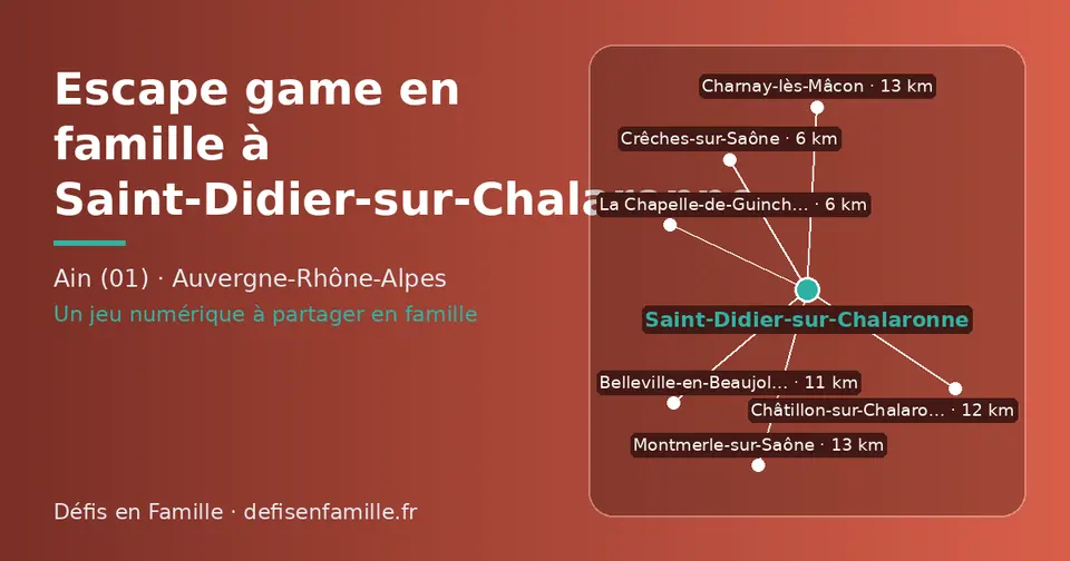 Carte schématique : Saint-Didier-sur-Chalaronne et les communes voisines présentées sur ce site (La Chapelle-de-Guinchay, Crêches-sur-Saône, Belleville-en-Beaujolais, Châtillon-sur-Chalaronne, Montmerle-sur-Saône, Charnay-lès-Mâcon)