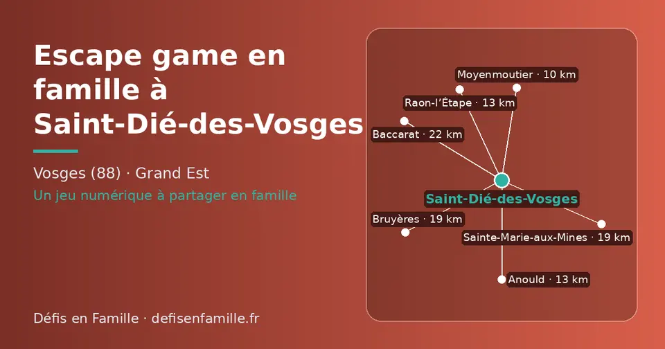 Carte schématique : Saint-Dié-des-Vosges et les communes voisines présentées sur ce site (Moyenmoutier, Raon-l’Étape, Anould, Sainte-Marie-aux-Mines, Bruyères, Baccarat)