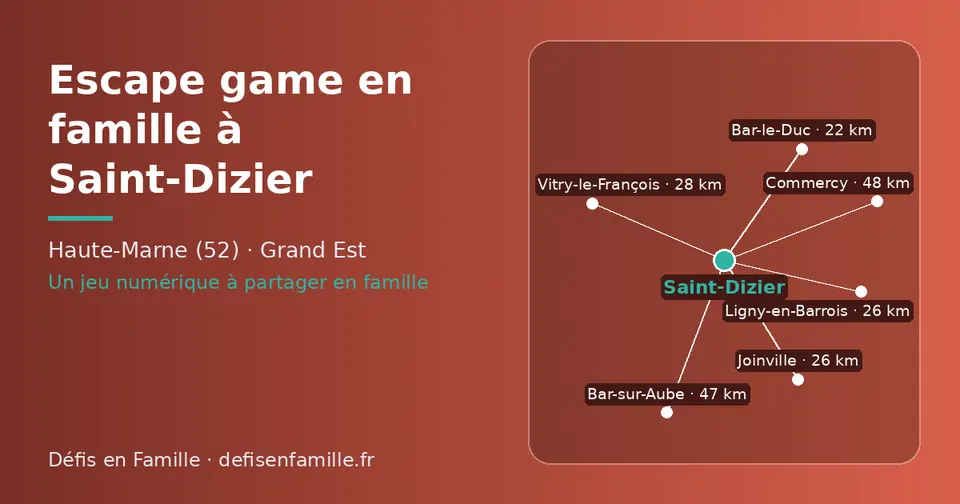 Carte schématique : Saint-Dizier et les communes voisines présentées sur ce site (Bar-le-Duc, Joinville, Ligny-en-Barrois, Vitry-le-François, Bar-sur-Aube, Commercy)