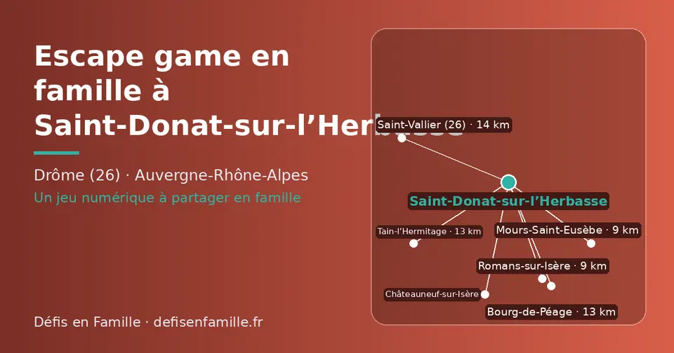 Carte schématique : Saint-Donat-sur-l’Herbasse et les communes voisines présentées sur ce site (Mours-Saint-Eusèbe, Romans-sur-Isère, Tain-l’Hermitage, Bourg-de-Péage, Châteauneuf-sur-Isère, Saint-Vallier (26))