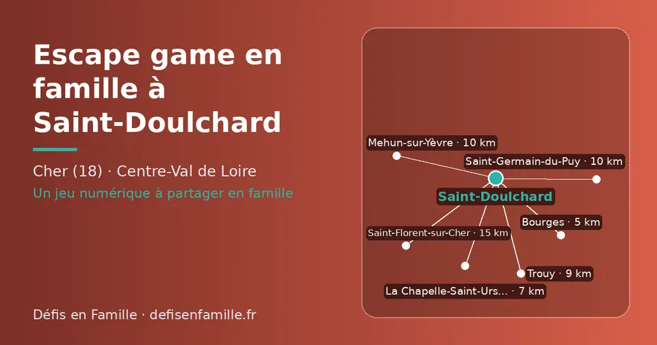 Carte schématique : Saint-Doulchard et les communes voisines présentées sur ce site (Bourges, La Chapelle-Saint-Ursin, Trouy, Saint-Germain-du-Puy, Mehun-sur-Yèvre, Saint-Florent-sur-Cher)