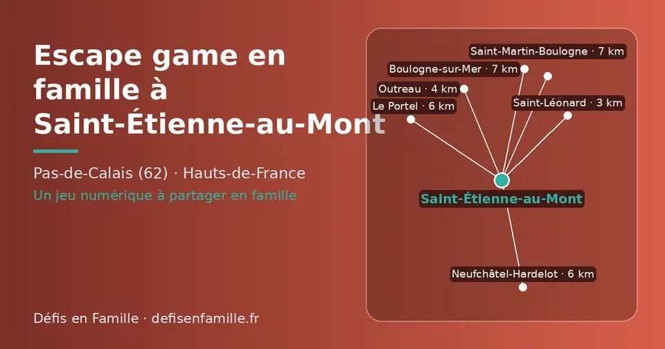 Carte schématique : Saint-Étienne-au-Mont et les communes voisines présentées sur ce site (Saint-Léonard, Outreau, Neufchâtel-Hardelot, Le Portel, Saint-Martin-Boulogne, Boulogne-sur-Mer)