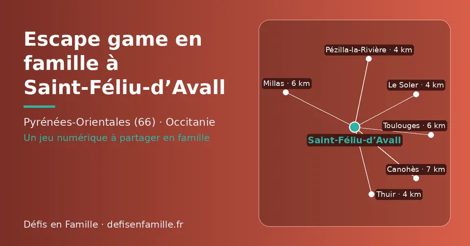 Carte schématique : Saint-Féliu-d’Avall et les communes voisines présentées sur ce site (Thuir, Pézilla-la-Rivière, Le Soler, Millas, Toulouges, Canohès)
