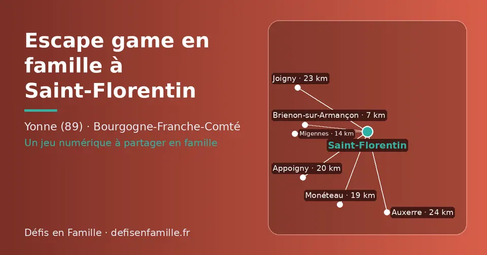 Carte schématique : Saint-Florentin et les communes voisines présentées sur ce site (Brienon-sur-Armançon, Migennes, Monéteau, Appoigny, Joigny, Auxerre)