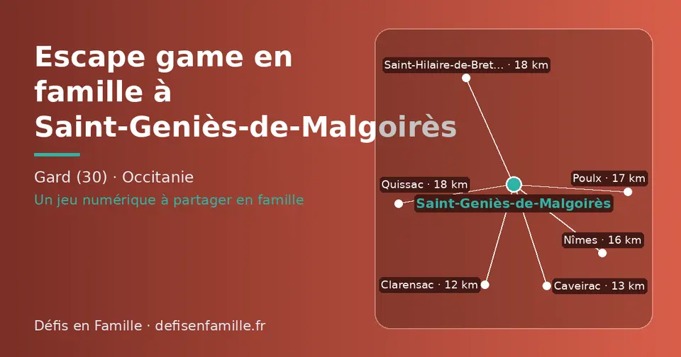 Carte schématique : Saint-Geniès-de-Malgoirès et les communes voisines présentées sur ce site (Clarensac, Caveirac, Nîmes, Poulx, Quissac, Saint-Hilaire-de-Brethmas)
