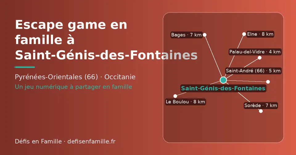 Carte schématique : Saint-Génis-des-Fontaines et les communes voisines présentées sur ce site (Palau-del-Vidre, Saint-André (66), Sorède, Bages, Le Boulou, Elne)