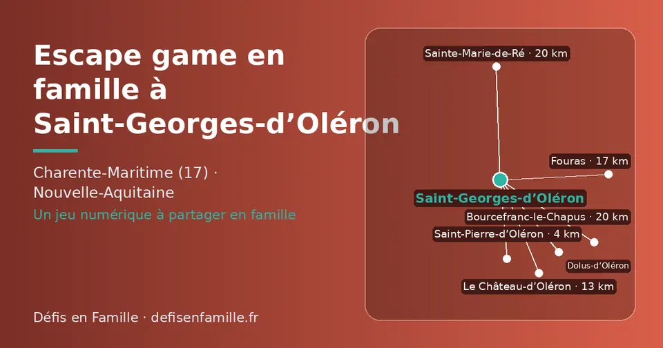 Carte schématique : Saint-Georges-d’Oléron et les communes voisines présentées sur ce site (Saint-Pierre-d’Oléron, Dolus-d’Oléron, Le Château-d’Oléron, Fouras, Bourcefranc-le-Chapus, Sainte-Marie-de-Ré)
