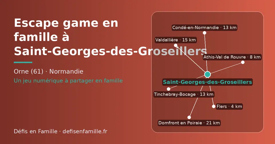 Carte schématique : Saint-Georges-des-Groseillers et les communes voisines présentées sur ce site (Flers, Athis-Val de Rouvre, Condé-en-Normandie, Tinchebray-Bocage, Valdallière, Domfront en Poiraie)
