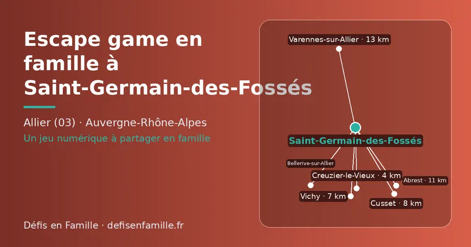 Carte schématique : Saint-Germain-des-Fossés et les communes voisines présentées sur ce site (Creuzier-le-Vieux, Vichy, Cusset, Bellerive-sur-Allier, Abrest, Varennes-sur-Allier)