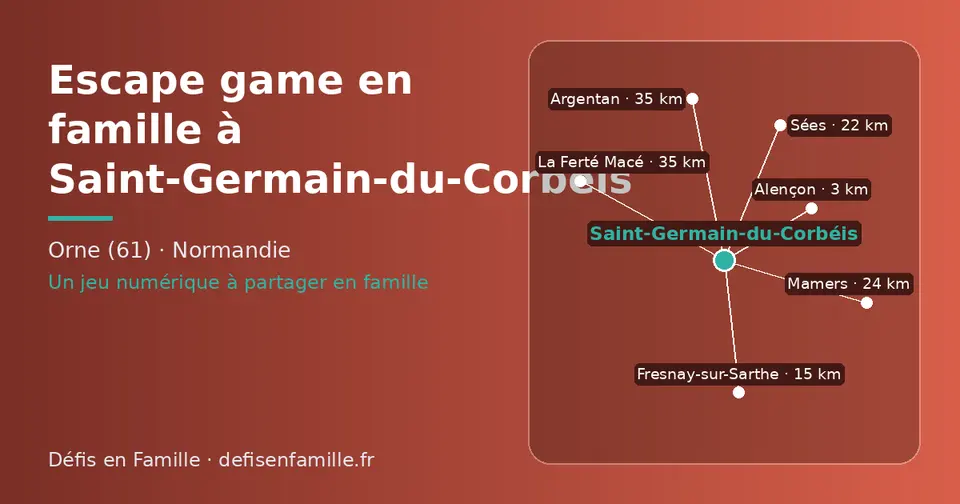 Carte schématique : Saint-Germain-du-Corbéis et les communes voisines présentées sur ce site (Alençon, Fresnay-sur-Sarthe, Sées, Mamers, Argentan, La Ferté Macé)