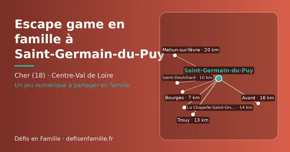 Carte schématique : Saint-Germain-du-Puy et les communes voisines présentées sur ce site (Bourges, Saint-Doulchard, Trouy, La Chapelle-Saint-Ursin, Avord, Mehun-sur-Yèvre)