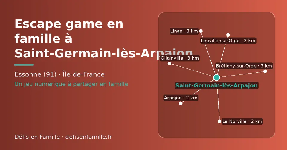 Carte schématique : Saint-Germain-lès-Arpajon et les communes voisines présentées sur ce site (Arpajon, La Norville, Leuville-sur-Orge, Brétigny-sur-Orge, Linas, Ollainville)