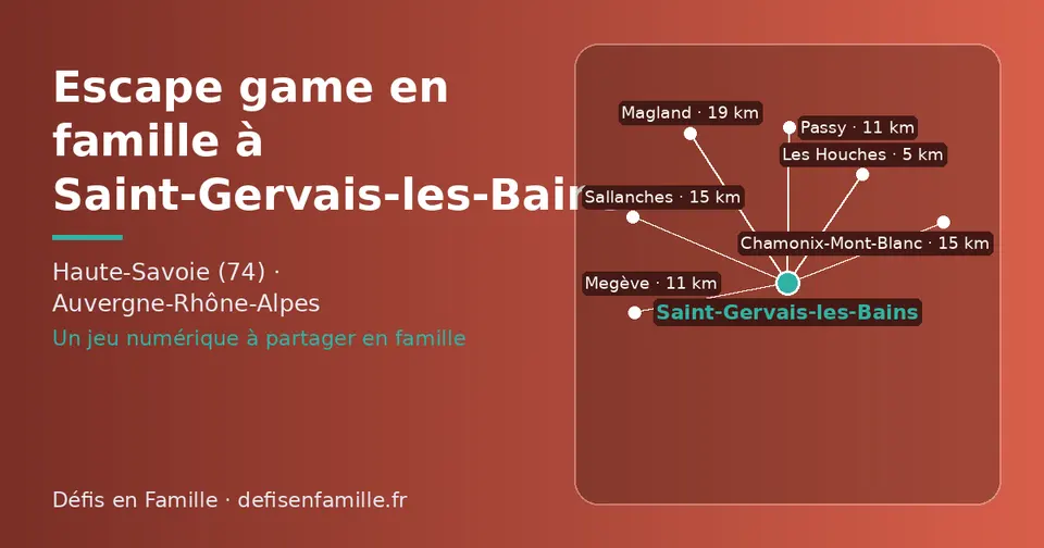 Carte schématique : Saint-Gervais-les-Bains et les communes voisines présentées sur ce site (Les Houches, Megève, Passy, Sallanches, Chamonix-Mont-Blanc, Magland)