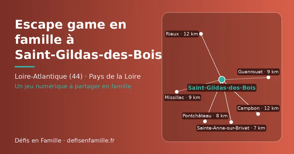 Carte schématique : Saint-Gildas-des-Bois et les communes voisines présentées sur ce site (Sainte-Anne-sur-Brivet, Pontchâteau, Missillac, Guenrouet, Rieux, Campbon)