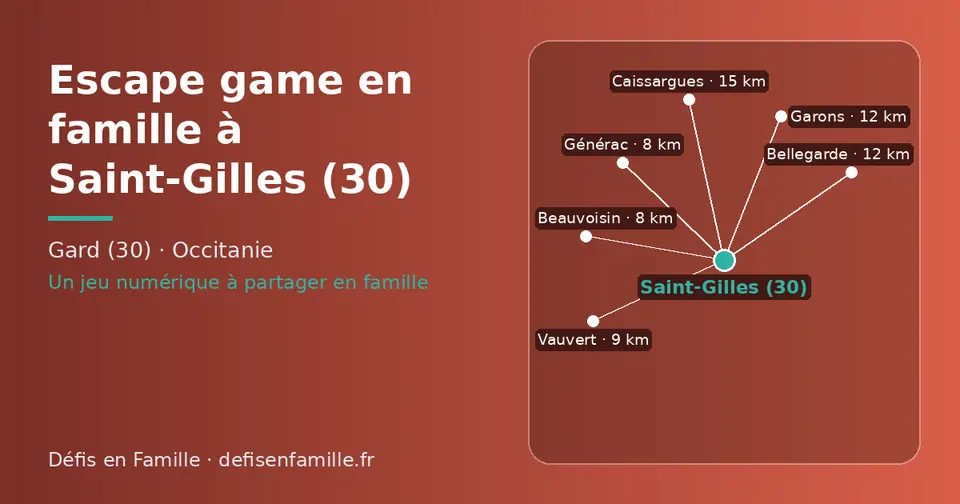 Carte schématique : Saint-Gilles (30) et les communes voisines présentées sur ce site (Générac, Beauvoisin, Vauvert, Bellegarde, Garons, Caissargues)