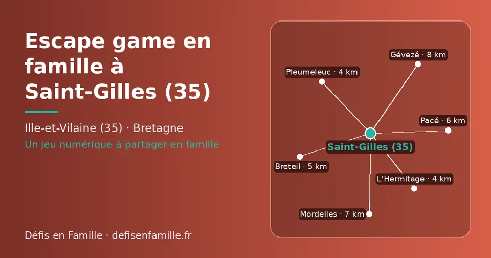 Carte schématique : Saint-Gilles (35) et les communes voisines présentées sur ce site (L’Hermitage, Pleumeleuc, Breteil, Pacé, Mordelles, Gévezé)
