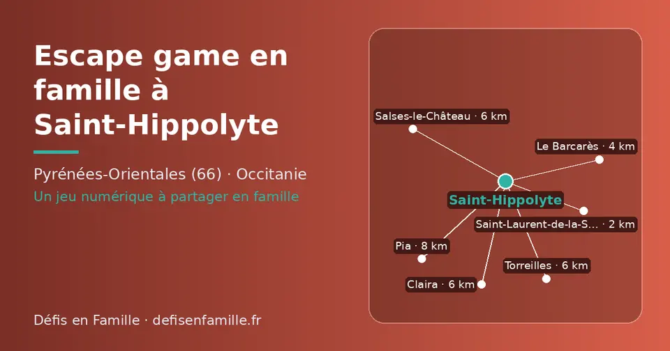 Carte schématique : Saint-Hippolyte et les communes voisines présentées sur ce site (Saint-Laurent-de-la-Salanque, Le Barcarès, Salses-le-Château, Claira, Torreilles, Pia)