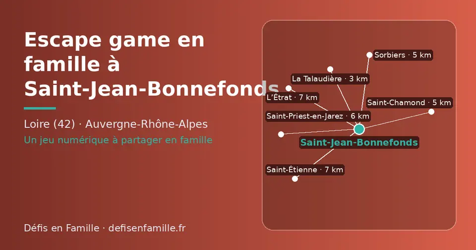 Carte schématique : Saint-Jean-Bonnefonds et les communes voisines présentées sur ce site (La Talaudière, Sorbiers, Saint-Chamond, Saint-Priest-en-Jarez, L’Étrat, Saint-Étienne)