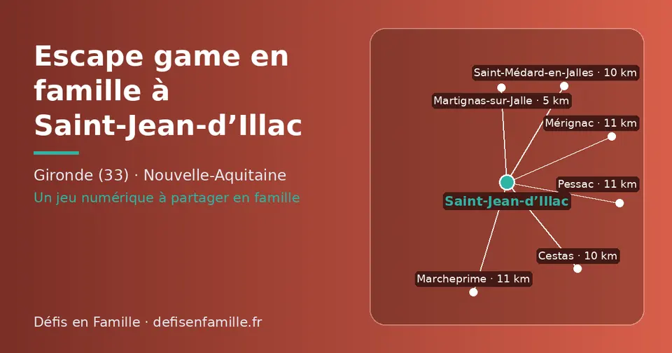 Carte schématique : Saint-Jean-d’Illac et les communes voisines présentées sur ce site (Martignas-sur-Jalle, Cestas, Saint-Médard-en-Jalles, Pessac, Marcheprime, Mérignac)
