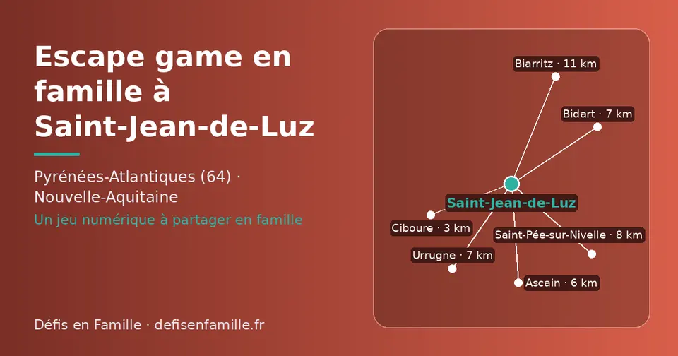 Carte schématique : Saint-Jean-de-Luz et les communes voisines présentées sur ce site (Ciboure, Ascain, Bidart, Urrugne, Saint-Pée-sur-Nivelle, Biarritz)