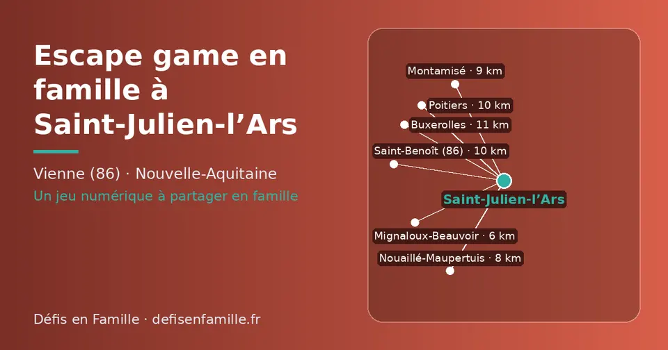 Carte schématique : Saint-Julien-l’Ars et les communes voisines présentées sur ce site (Mignaloux-Beauvoir, Nouaillé-Maupertuis, Montamisé, Poitiers, Saint-Benoît (86), Buxerolles)