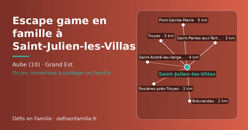 Carte schématique : Saint-Julien-les-Villas et les communes voisines présentées sur ce site (Bréviandes, Troyes, Rosières-près-Troyes, Saint-Parres-aux-Tertres, Saint-André-les-Vergers, Pont-Sainte-Marie)