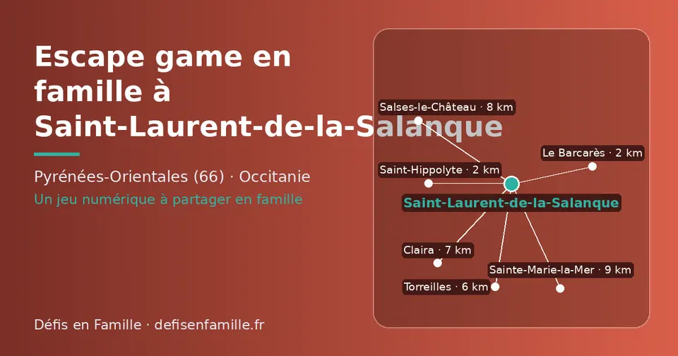 Carte schématique : Saint-Laurent-de-la-Salanque et les communes voisines présentées sur ce site (Saint-Hippolyte, Le Barcarès, Torreilles, Claira, Salses-le-Château, Sainte-Marie-la-Mer)