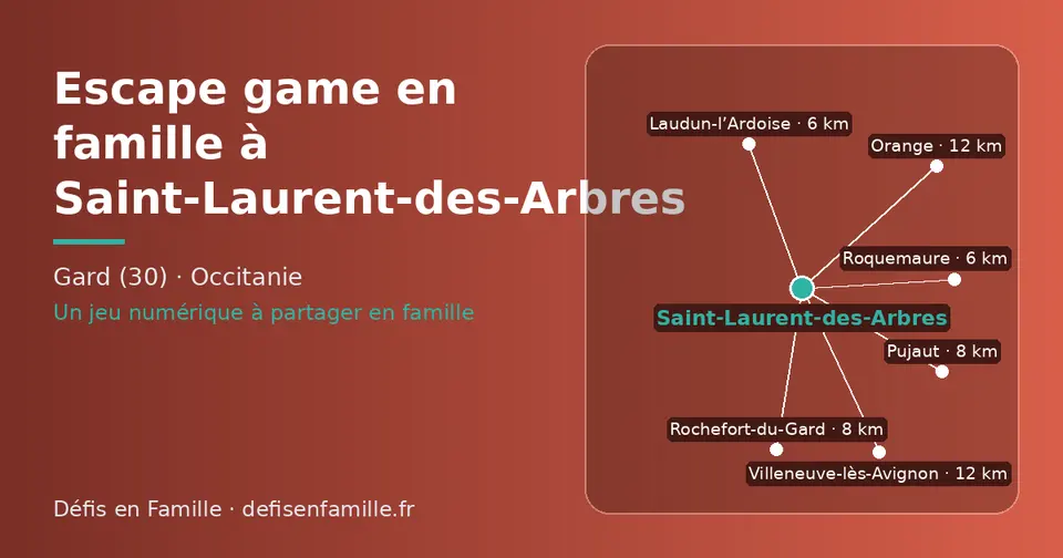 Carte schématique : Saint-Laurent-des-Arbres et les communes voisines présentées sur ce site (Roquemaure, Laudun-l’Ardoise, Rochefort-du-Gard, Pujaut, Villeneuve-lès-Avignon, Orange)