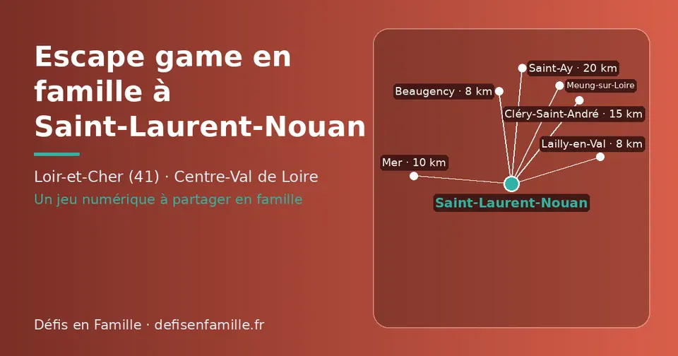 Carte schématique : Saint-Laurent-Nouan et les communes voisines présentées sur ce site (Lailly-en-Val, Beaugency, Mer, Cléry-Saint-André, Meung-sur-Loire, Saint-Ay)