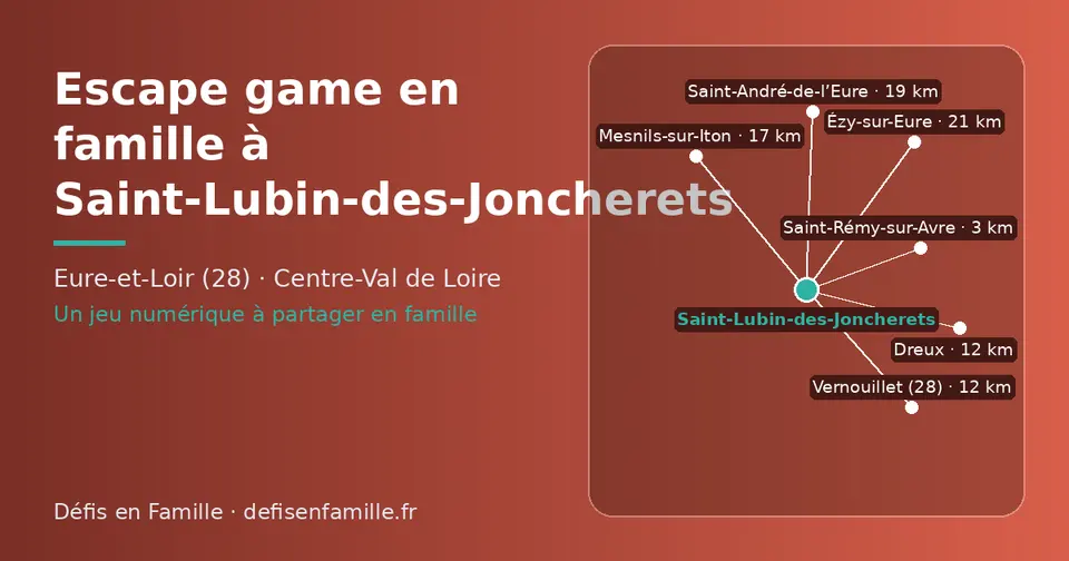 Carte schématique : Saint-Lubin-des-Joncherets et les communes voisines présentées sur ce site (Saint-Rémy-sur-Avre, Dreux, Vernouillet (28), Mesnils-sur-Iton, Saint-André-de-l’Eure, Ézy-sur-Eure)