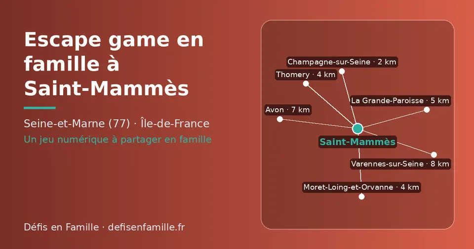 Carte schématique : Saint-Mammès et les communes voisines présentées sur ce site (Champagne-sur-Seine, Moret-Loing-et-Orvanne, Thomery, La Grande-Paroisse, Avon, Varennes-sur-Seine)
