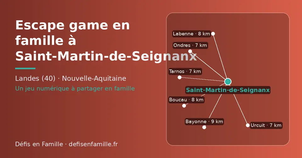 Carte schématique : Saint-Martin-de-Seignanx et les communes voisines présentées sur ce site (Ondres, Urcuit, Tarnos, Labenne, Boucau, Bayonne)